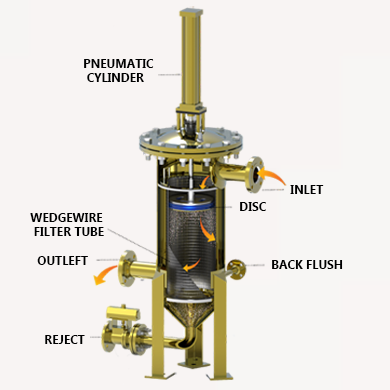 Single & Multibag Polishing Filter